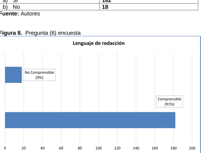 Tabla 10. Tabla Tabulación pregunta 6. 
