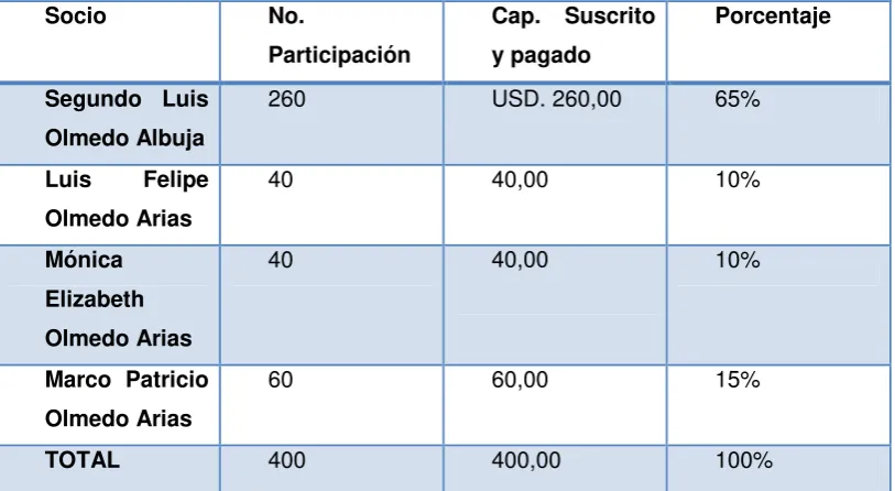 TABLA N. 1