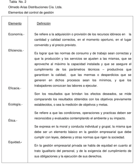 Tabla  No. 2
