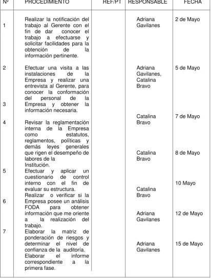 Tabla 2: Programa de auditoría de gestión - Fase I