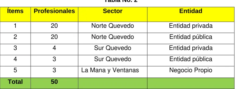 Tabla No. 1 