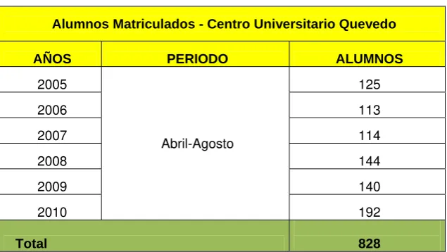TABLA No. 4 