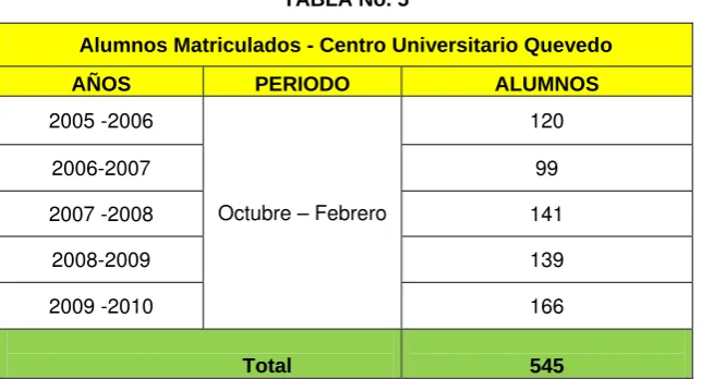 TABLA No. 5  