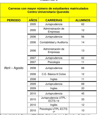 TABLA No. 6 