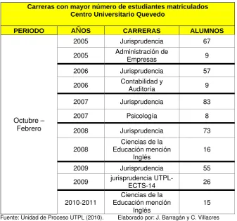 Tabla No. 7 