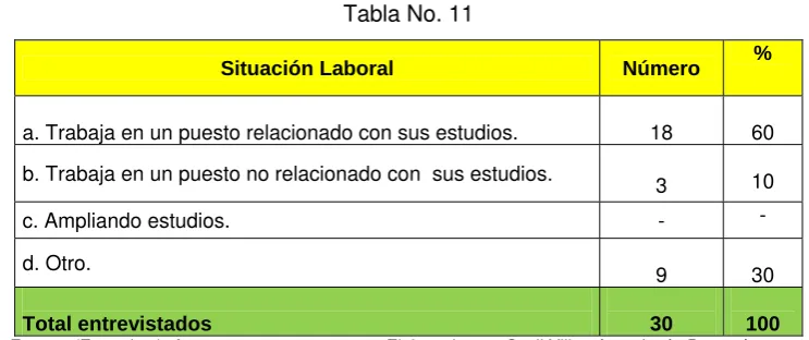 Tabla No.10 