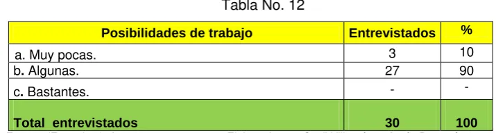 Tabla No. 13 
