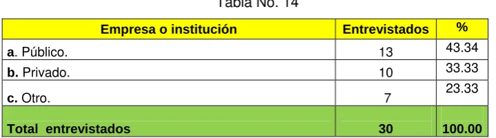 Tabla No. 15 