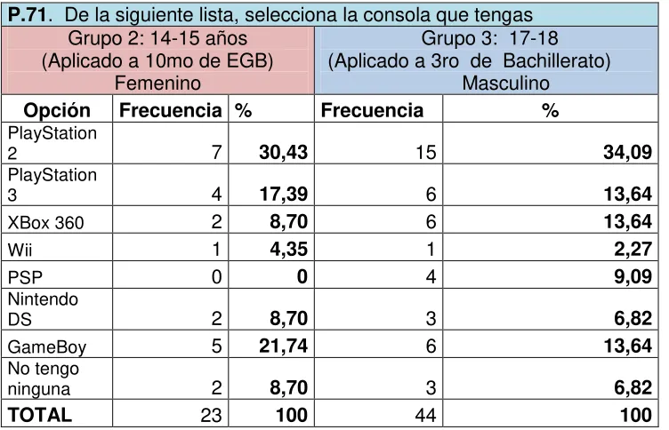 TABLA 24: La consola que tengo 