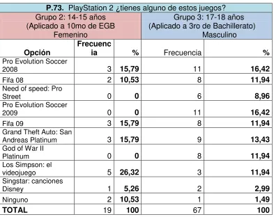 TABLA 26:  Juegos de PlayStation 2 