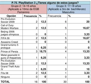 TABLA 28: juegos del  PlayStation 3 