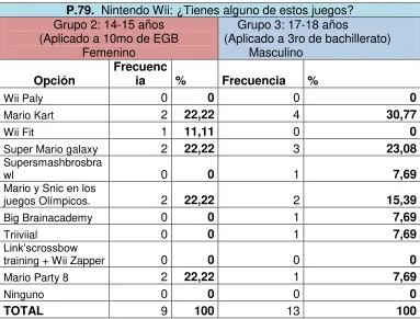 TABLA 32: Juegos del  Nintendo Wii 