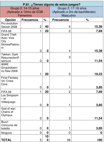 TABLA 34: Juegos de PSP 