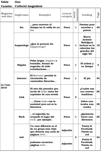 Table One 