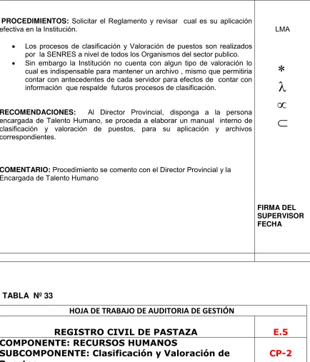 TABLA  Nº 33 