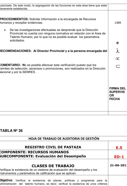 TABLA Nº 36 