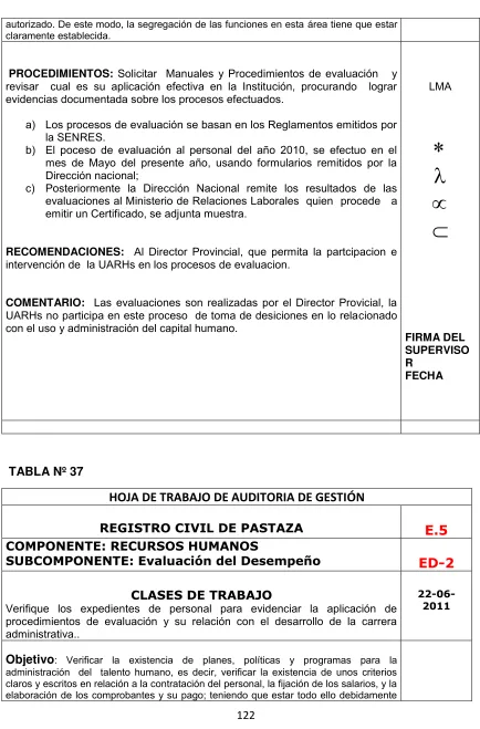 TABLA Nº 37 