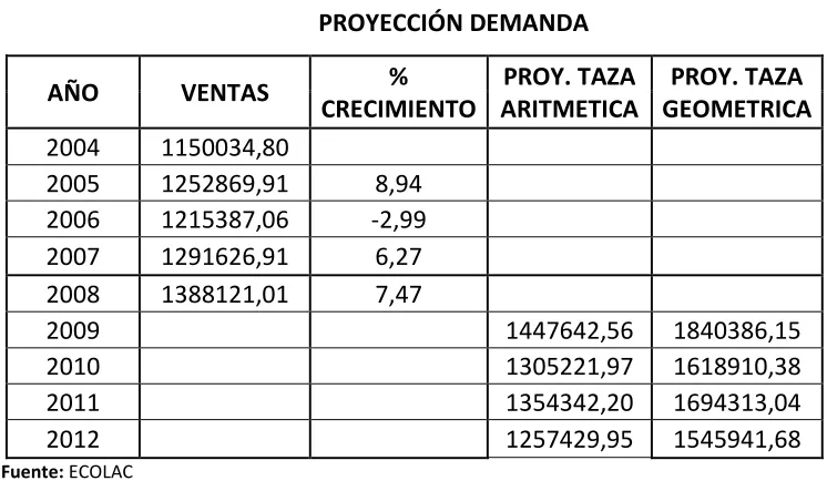 Cuadro # 01 