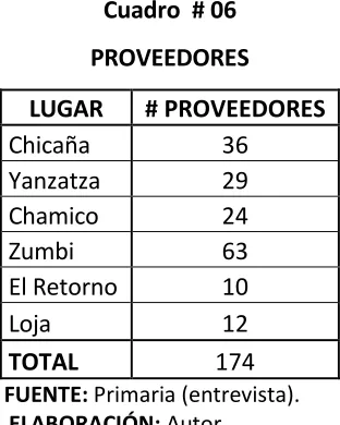 Cuadro  # 06 