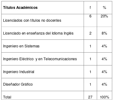 Tabla 6. Personal docente, clasificado por Títulos académicos 