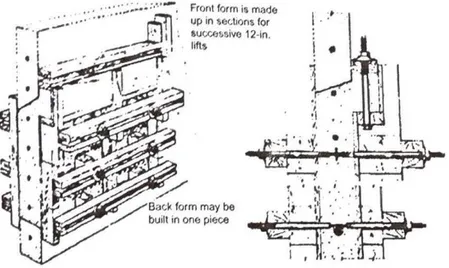 Figura 6 Detalle de la forma para reemplazamiento de concreto en paredes después de remover el concreto dañado