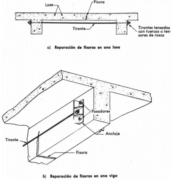 Figura 8 Ejemplos de pretensado exterior. (Casas, 1973)