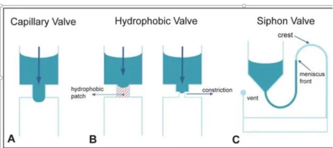 Figure 11. Description of compressed air valve actuation and composition [37].