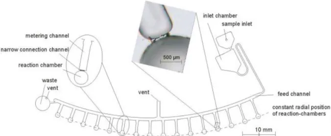 Figure 13. Reversible PDMS passive valve. Left: In normal conditions membrane press the seal towards outlet  obstructing liquid flow