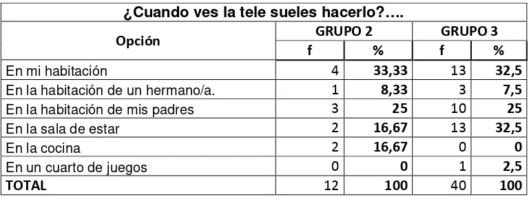 Tabla 63  