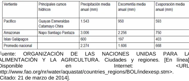 Tabla 1. Precipitación en el Ecuador. 