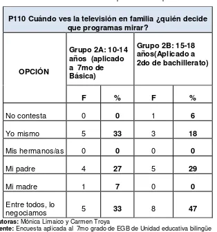 TABLA 111. Televisión: quién decide que ver 