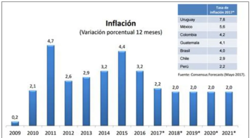 Figura 16: Crecimiento del PBI. 