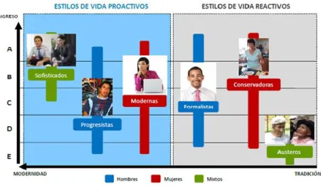 Figura 20: Estilos de vida.  