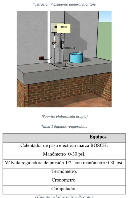 Ilustración 7 Esquema general montaje  