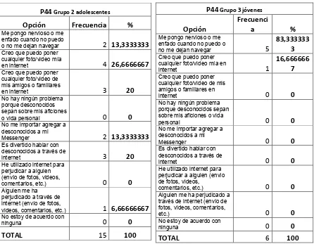 Tabla 93  