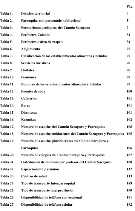 Tabla 27. Disponibilidad de teléfono celular  