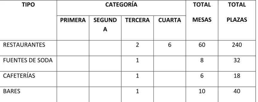 TABLA. 6 ALOJAMIENTO 