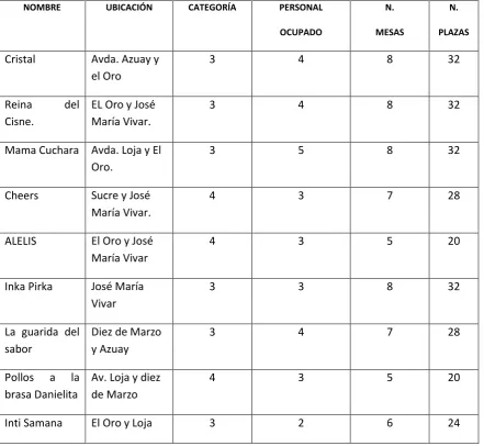 TABLA. 10 