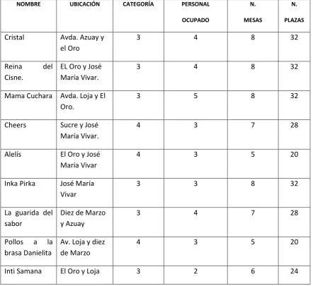 TABLA. 12 