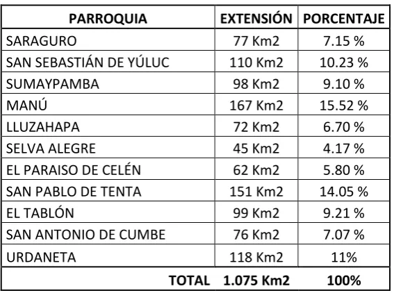 TABLA. 1 División Territorial 
