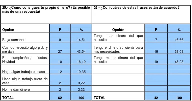 TABLA N° 9 