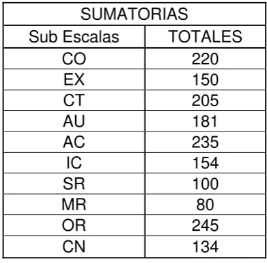 Tablas y grafico final 