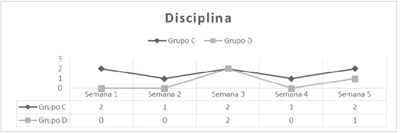 Ilustración 3 Disciplina 