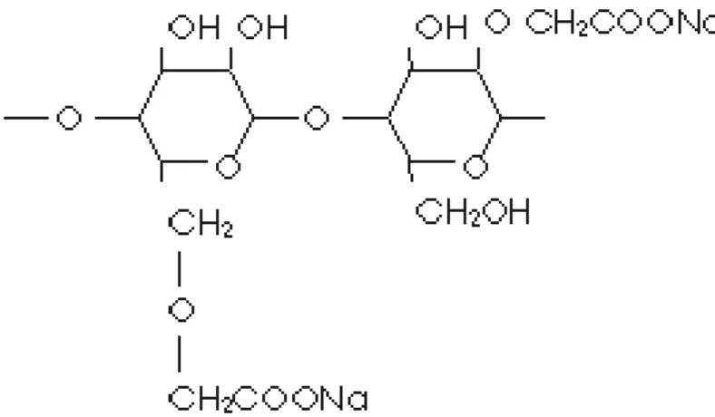 Figura 13: Estructura Química de las Pectinas 