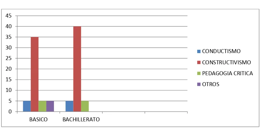 TABLA N. 5 