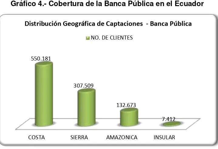 Tabla 5.- Cobertura de la Banca Publica en el Ecuador 