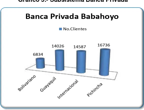 Tabla 6.- Subsistema Banca Privada 
