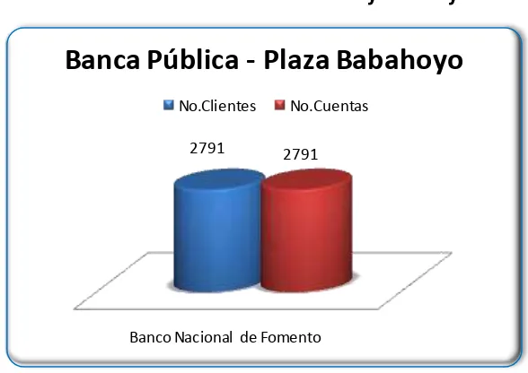 Tabla 10.- Captaciones por Tipo de Depósito 