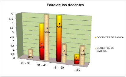 TABLA A2 DOCENTES 