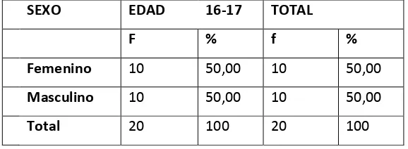 Tabla 4  